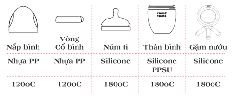Bình sữa silicone Comotomo 150ml màu xanh cho bé từ 0M+
