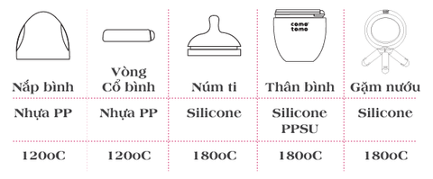 BÌNH SỮA SILICONE COMOTOMO 150ML & 250ML