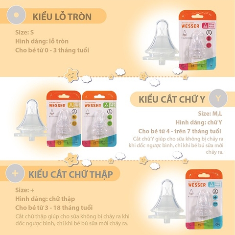 Bộ 2 núm ti Wesser cổ hẹp size + cho bé từ 3 - 18 tháng