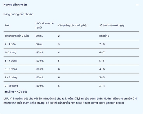 Sữa Aptamil Sensitive Úc 900g – Sữa Thủy Phân 1 Phần, Dễ Tiêu Hóa, Hấp Thu Tối Ưu Cho Bé Sơ Sinh Khó Tiêu, Đầy Hơi