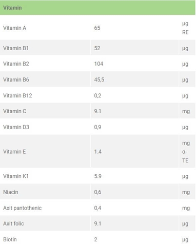 Novalac Allergy Sữa Công Thức Đặc Biệt Cho Trẻ Dị Ứng Đạm Sữa Bò 0-12 Tháng 2026 – Novalac Allergy Không Đạm Sữa Bò Không Lactose An Toàn Tăng Cân Hỗ Trợ Tiêu Hóa Miễn Dịch Chính Hãng Pháp Giá Rẻ Cho Bé Sơ Sinh Suy Dinh Dưỡng