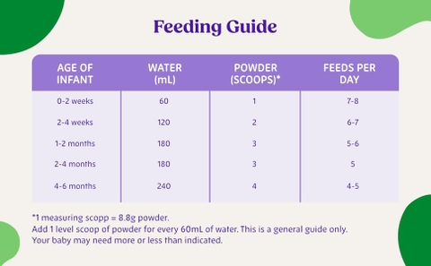 Sữa Bubs Organic Số 1 Grass Fed Infant Formula 800g Cho Trẻ Sơ Sinh Từ 0 Đến 6 Tháng Tuổi 2026