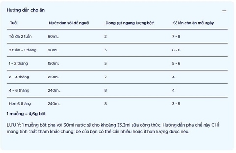 Sữa Sprout Organic Plant Based Toddler Drink 700g Cho Bé Từ 0-12 Tháng Dị Ứng Đạm Sữa Bò