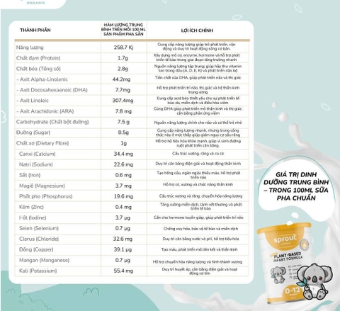 Sữa Sprout Organic Plant Based Toddler Drink 700g Cho Bé Từ 12 Tháng Trở Lên Dị Ứng Đạm Sữa Bò