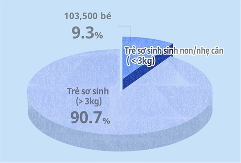 Tã Dán Moony Cho Trẻ Sinh Non Dưới 3kg 30 Miếng – Tã Siêu Mỏng, Thấm Hút 12h, Chống Hăm, Da Nhạy Cảm, Nhập Khẩu Nhật Bản