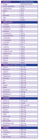 Sữa Nutricia MSUD Anamix Infant 400g – Sữa Đặc Biệt Cho Trẻ MSUD Rối Loạn Chuyển Hóa Axit Amin