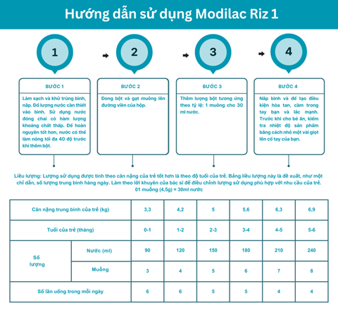 Sữa bột đạm gạo Modilac Expert Riz 1 dành cho trẻ bị ứng đạm bò, bất dung nạp lastose từ 0-6 tháng - 800g