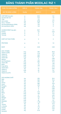 Modilac Expert Riz 1 - 800g