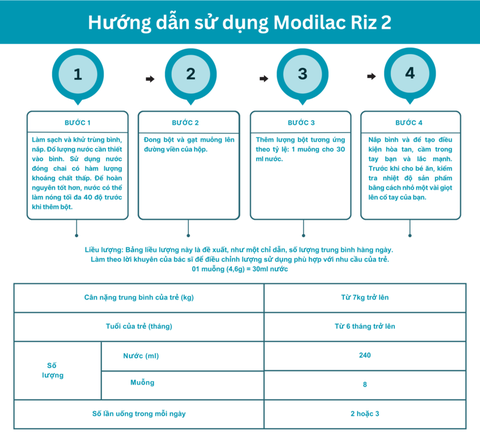 Sữa Modilac Expert Riz 2 800g Chính Hãng 2025: Review Chi Tiết, Giá Bán, Thành Phần, Lợi Ích, Cách Pha Cho Bé Dị Ứng Đạm Sữa Bò Từ 6-12 Tháng