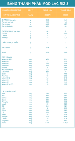 Sữa Modilac Expert Riz 3 800g Chính Hãng 2025: Review Chi Tiết, Giá Bán, Thành Phần, Lợi Ích, Cách Pha Cho Bé Dị Ứng Đạm Sữa Bò Từ 1-3 Tuổi