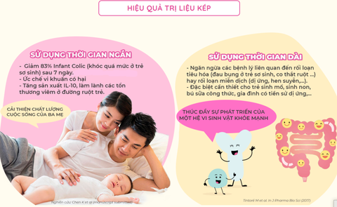 Men Vi Sinh AB-Kolicare Cho Trẻ Em Đầy Hơi Khóc Dạ Đề Táo Bón 2025 – Men Vi Sinh AB-Kolicare Hệ Tiêu Hóa Bé Sơ Sinh An Toàn Probiotic Giảm Đầy Hơi Táo Bón Khóc Dạ Đề Chính Hãng Giá Rẻ Số 1 Pháp
