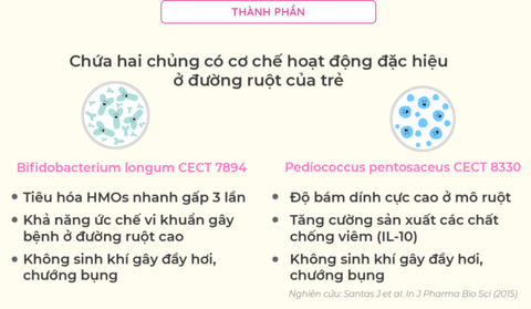 Men Vi Sinh AB-Kolicare Cho Trẻ Em Đầy Hơi Khóc Dạ Đề Táo Bón 2025 – Men Vi Sinh AB-Kolicare Hệ Tiêu Hóa Bé Sơ Sinh An Toàn Probiotic Giảm Đầy Hơi Táo Bón Khóc Dạ Đề Chính Hãng Giá Rẻ Số 1 Pháp