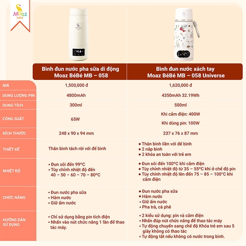 Bình Đun Nước Cầm Tay Moaz BéBé MB-058 Universe 500ml – Bình Đun Nước Di Động Pha Sữa Cho Bé Sơ Sinh Khi Đi Du Lịch, Về Quê, Pin Sạc USB, Màn Hình LED