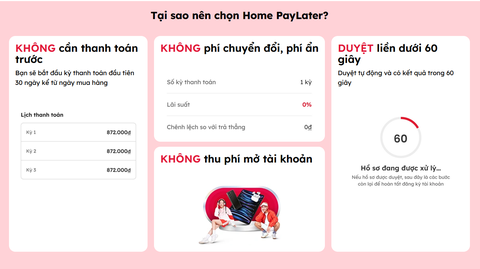 Mua trước trả sau cùng Home Paylater