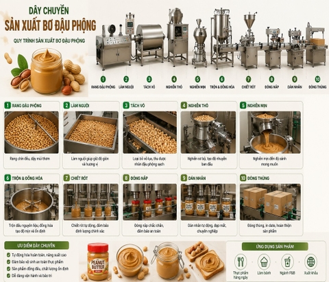 Dây Chuyền Sản Xuất Bơ Đậu Phộng