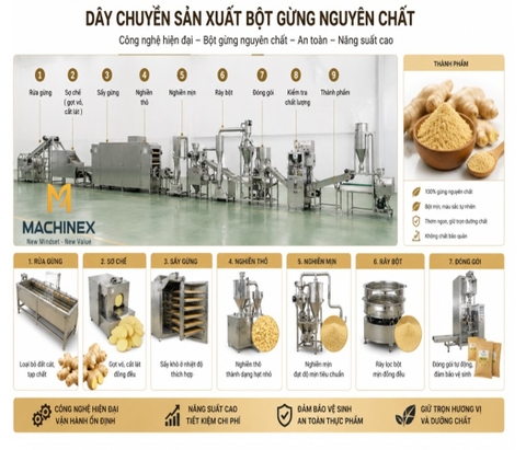 Dây chuyền sản xuất bột gừng nguyên chất