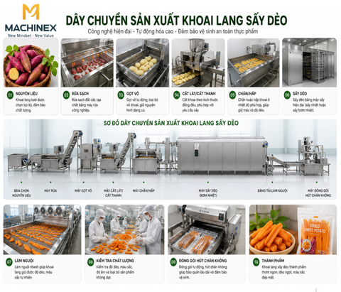 Dây chuyền sản xuất khoai lang sấy dẻo