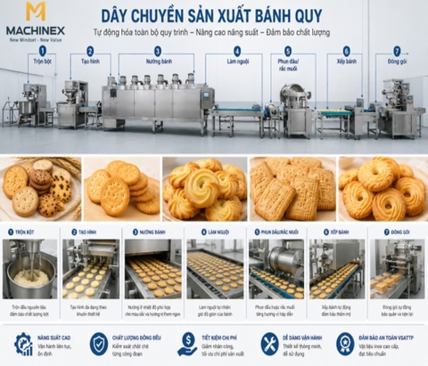 Dây chuyền sản xuất bánh quy