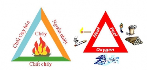 Hướng dẫn sử dụng bình chữa cháy