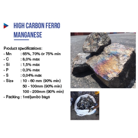 High Carbon Ferro Manganese