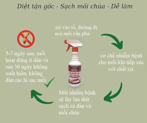Chai Xịt Diệt Mối Bách Khoa Unitec