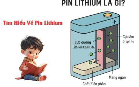 Pin Lithium Là Gì? Tìm Hiểu Toàn Diện Về Loại Pin Phổ Biến Nhất Hiện Nay