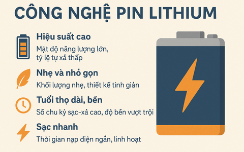 Công nghệ pin lithium