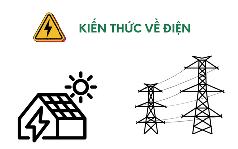 Khái Niệm Cơ Bản Về Điện