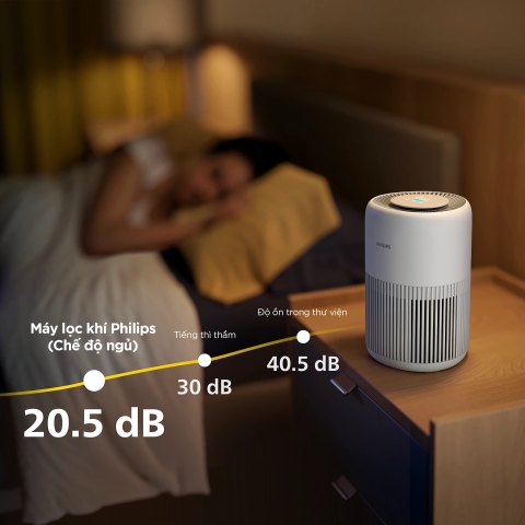 Máy lọc không khí thông minh Philips PureProtect Mini Series 900 AC0950/10