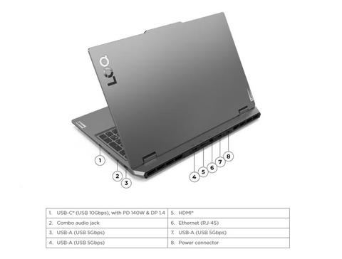 [Full VAT]Lenovo LOQ 15IRX9 Core i5 13450Hx Ram 16GB SSD 1TB RTX 3050 6GB Màn hình 15,6inch FullHD 144Hz
