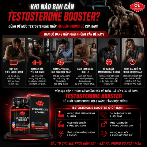 Olympian Labs Testosterone Booster - Hỗ trợ cân bằng và tăng cường sinh lý nam 60 viên