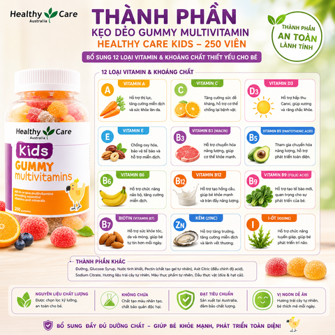 Vitamin tổng hợp Gummy Multivitamin Healthy Care kẹo dẻo bổ sung vitamin cho bé 250 viên