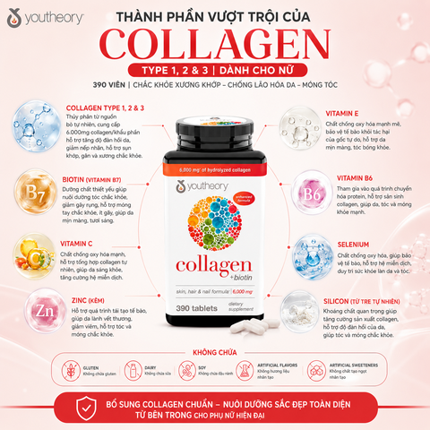 Collagen youtheory type 1 2 & 3 dành cho nữ 390 viên chắc khỏe xương khớp chống lão hóa da móng tóc