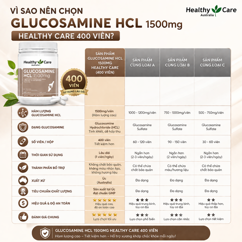 Viên uống xương khớp Glucosamine HCL 1500mg Healthy Care 400 viên