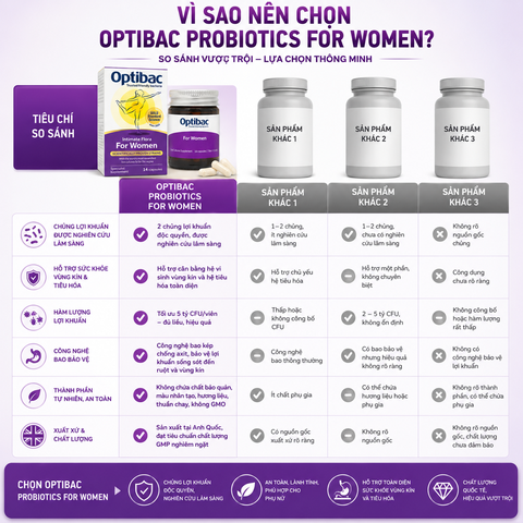 Lợi khuẩn Optibac Probiotics For Women dành cho phụ nữ 14 viên