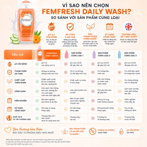 Dung dịch vệ sinh phụ nữ cao cấp hàng ngày femfresh daily wash 250ml