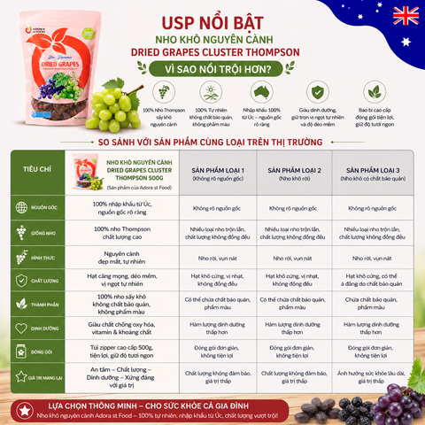 Nho khô nguyên cành Adora st Food Dried Grapes Cluster Thompson  7kg