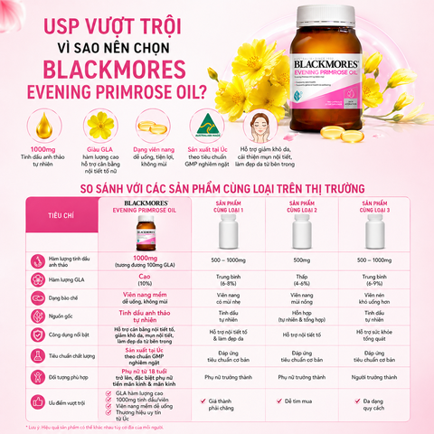 Tinh Dầu Hoa Anh Thảo Blackmores Evening Primrose Oil 190 Viên – Bí Quyết Cân Bằng Nội Tiết & Đẹp Da Toàn Diện
