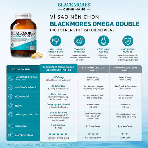 Dầu Cá Blackmores Omega Double High Strength Fish Oil 90 Viên – Gấp Đôi Omega-3 Cho Tim, Não Và Mắt