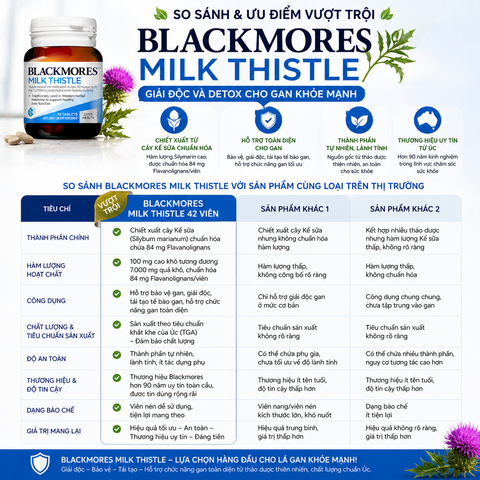 Thải độc gan blackmores milk thislte 42 viên - giải độc và detox cho gan khỏe mạnh