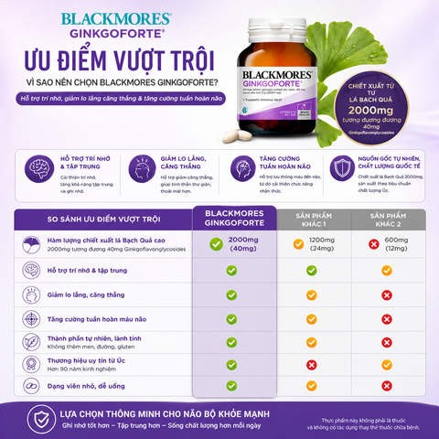 Viên uống bổ não blackmores gingkoforte 40 viên - giảm tình trạng lo lắng căng thẳng và suy giảm trí nhớ