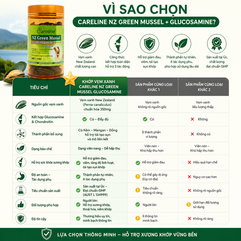 Khớp vẹm xanh - Careline Nz Green Mussel Glucosamine - Hỗ trợ sức khỏe xương khớp 60 viên