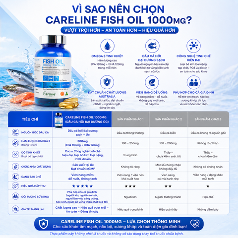 Dầu cá hồi đại dương Úc Careline Fish oil hộp 100 viên