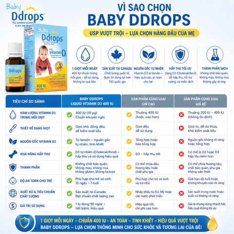 Baby Ddrops Liquid Vitamin D3 400 IU bổ sung vitamin d3 cho trẻ sơ sinh và trẻ nhỏ dạng giọt 15 ngày -t1 tuổi