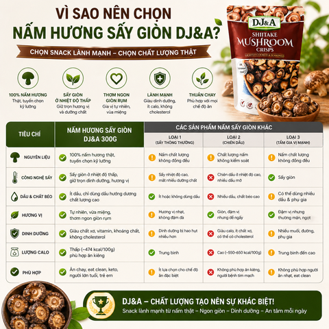 Nấm Hương Sấy Giòn DJ&A Shiitake Mushroom Crisps 300g snack ăn vặt heatthy lành mạnh từ nấm thật