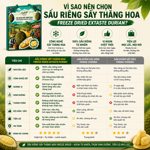 Sầu riêng sấy thăng hoa Freeze Dried Extaste Durian 100g Ready to eat Snack