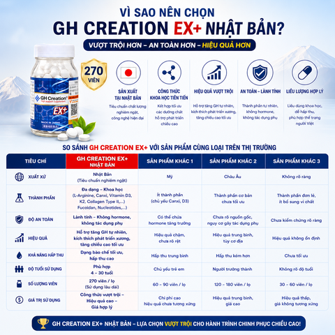 Tăng chiều cao độ tuổi từ 4 - 30 tuổi GH Creation EX + Nhật Bản giúp hỗ trợ phát triển chiều cao tự nhiên, lành tính và hiệu quả 270 viên