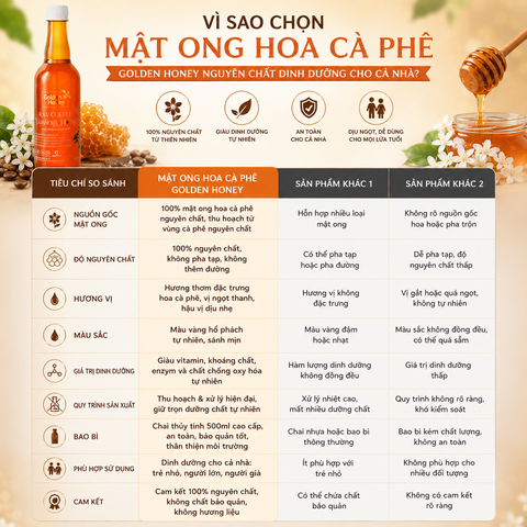 Mật ong hoa cà phê golden honey nguyên chất dinh dưỡng cho cả nhà chai 500ml