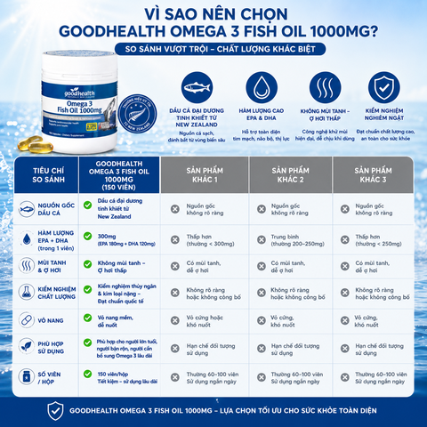Dầu cá đại dương New Zealand Goodhealth Omega 3 Fish Oil 1000mg 150 viên