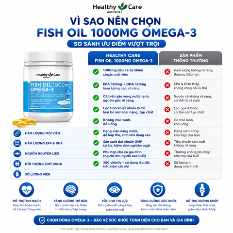 Healthy Care Fish Oil 1000mg Omega-3 200 Soft Capsules